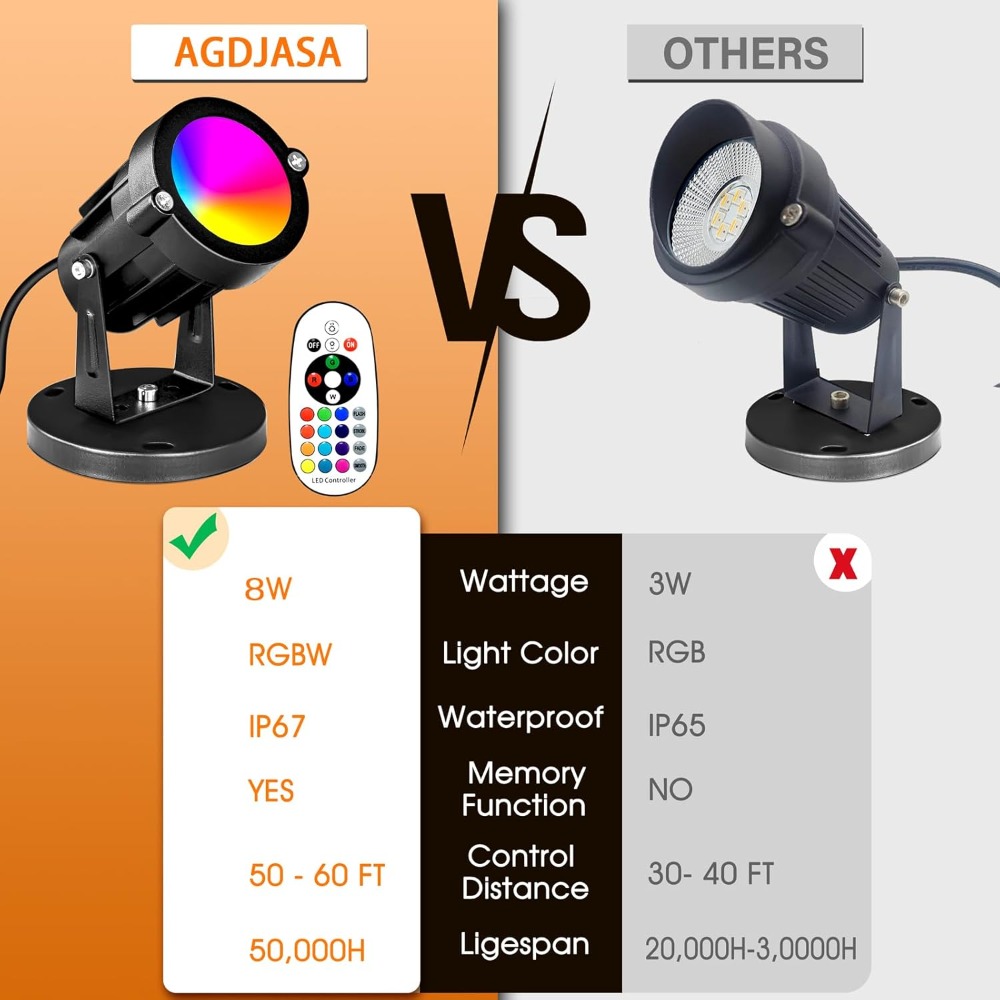RGBW 8W LED Spotlight with Rem - Outdoor Lighting Garden avis et prix