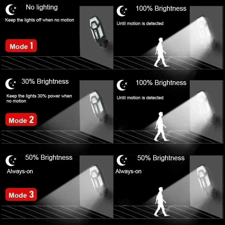 12000LM Powerful Solar Wall La - Led Flood Light avis et prix