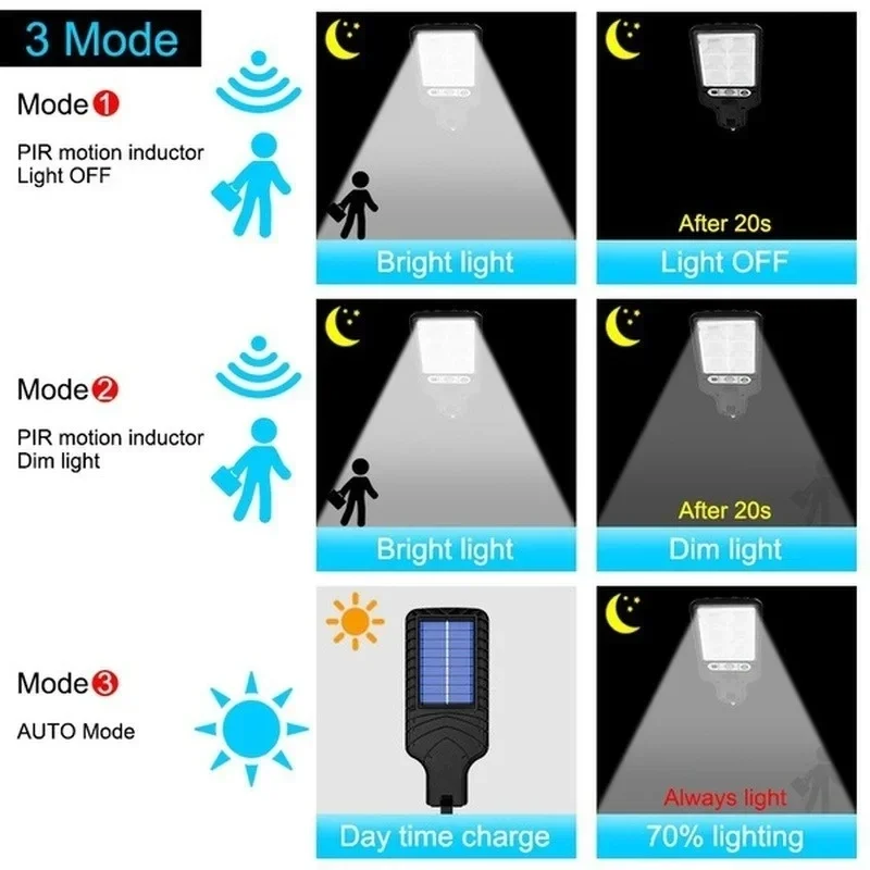 Outdoor Solar Garden Lights wi - Solar Wall Sconce avis et prix
