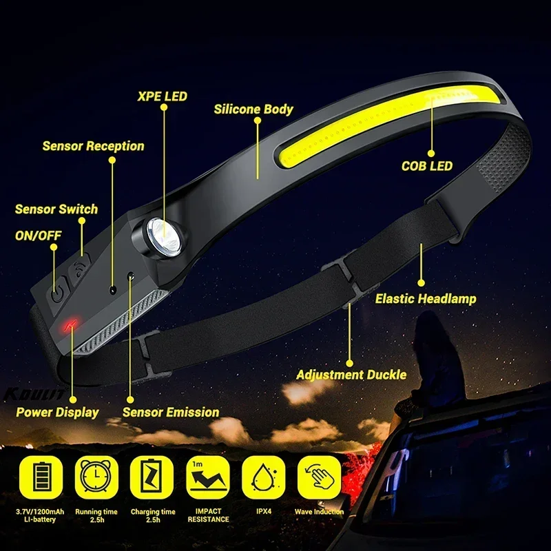 COB Floodlight LED Induction H - Led Flood Light avis et prix