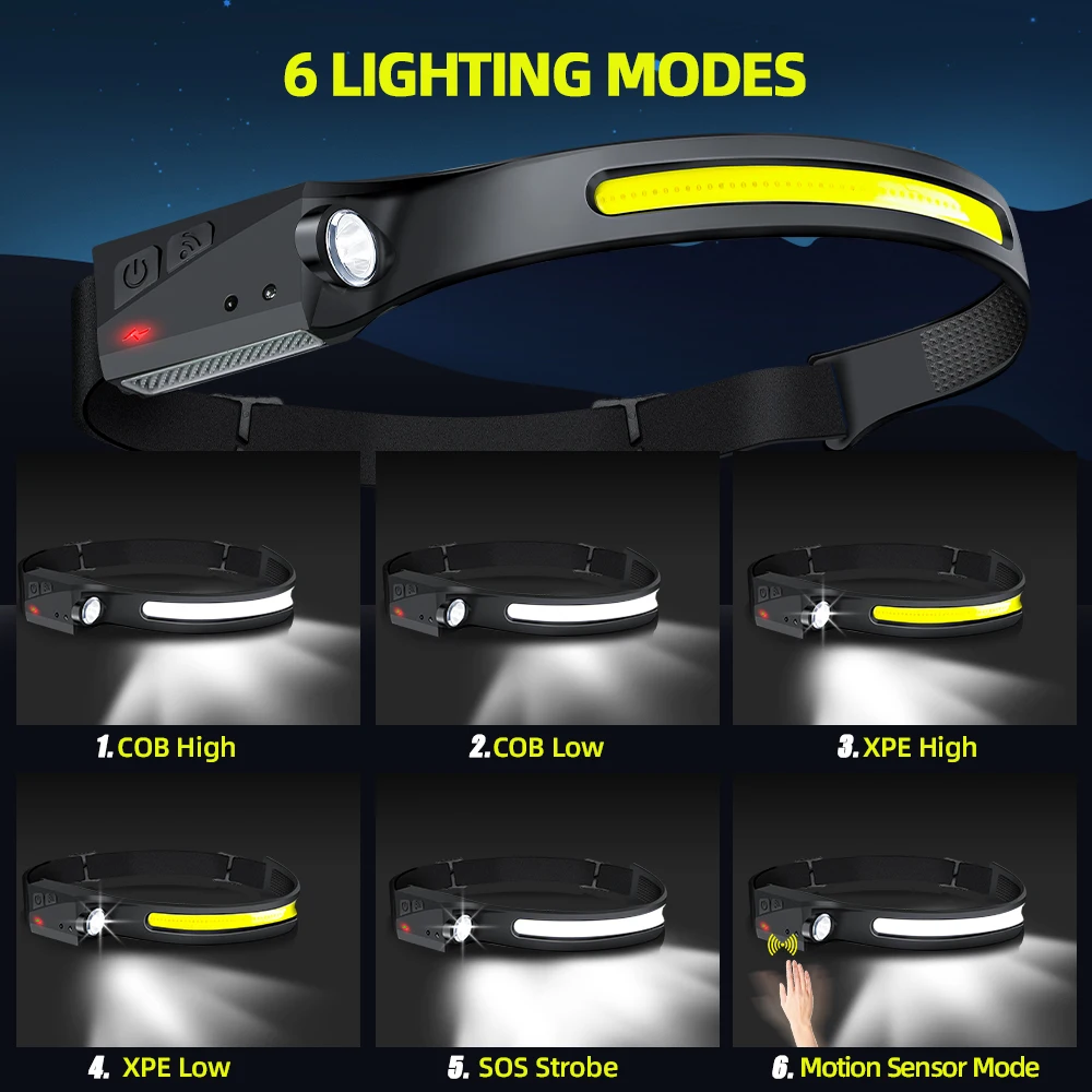 COB Floodlight LED Induction H - Led Flood Light avis et prix