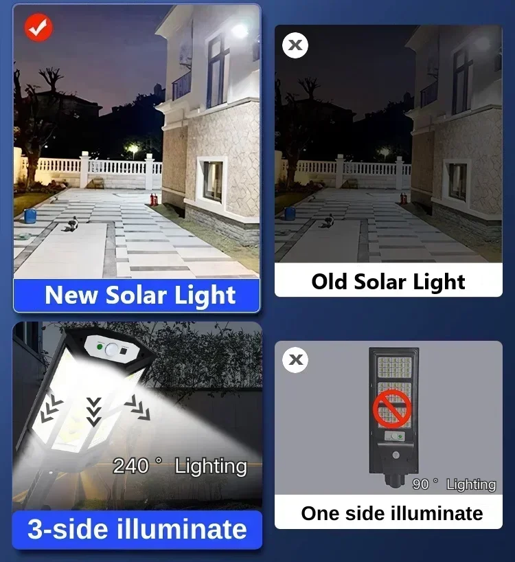 Solar LED Light Super Bright O - Outdoor Lighting Led Fixtures avis et prix
